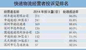 得物上顺丰快递投诉方法