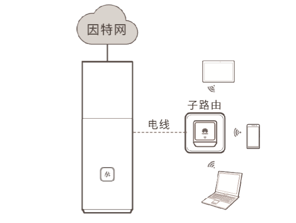 华为路由Q1与子路由器如何配对？简单几步轻松搞定！