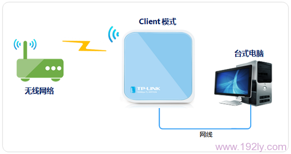 TP-Link TL-WR703N无线路由客户端模式设置指南