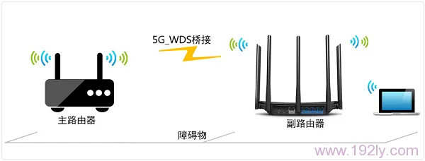 TP-Link TL-WDR6500 5G无线桥接(WDS)设置指南