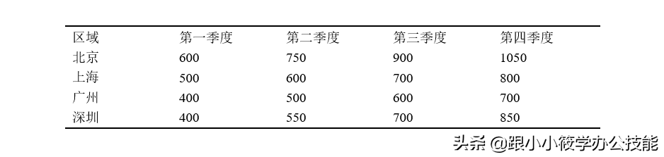 三线格在word里面怎么做的（怎么样把表格改成三线表）