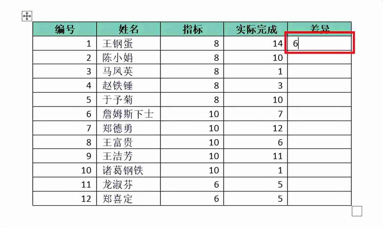 word怎么用公式计算（word公式使用方法实例教程）