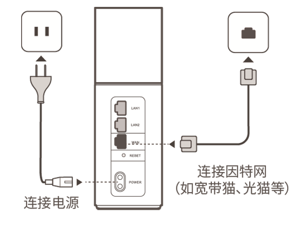 华为路由Q1上网设置【图文】教程
