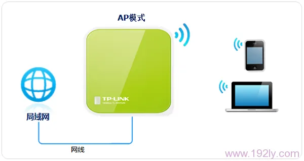 TP-Link TL-WR702N无线路由器设置方法