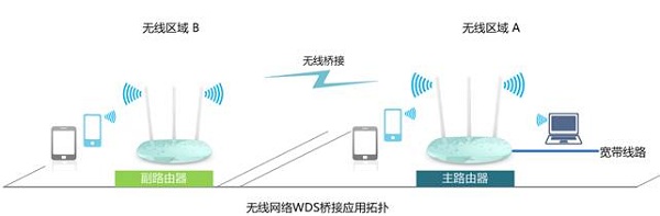 一个猫可以接两个路由器吗？这取决于网络配置和设备支持。