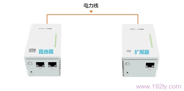 HyFi智能无线路由器设置，简单几步搞定，确保网络畅通无阻。