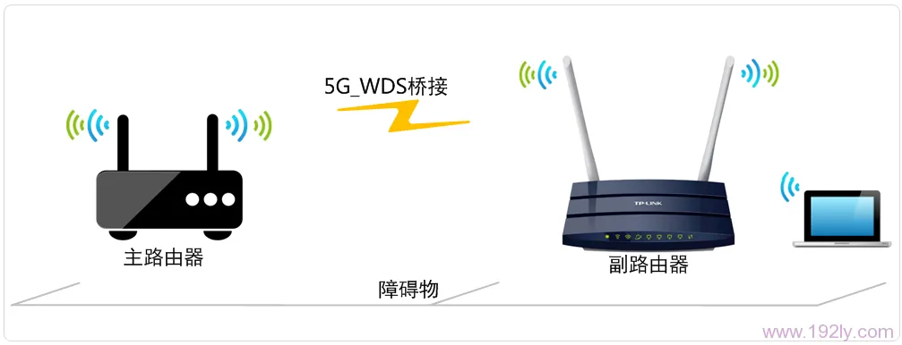 TP-Link TL-WDR1100 5G无线WDS桥接设置指南