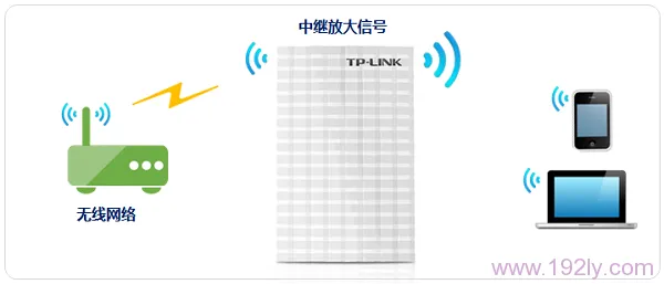 TP-Link TL-MR13U便携式路由器中继模式设置指南