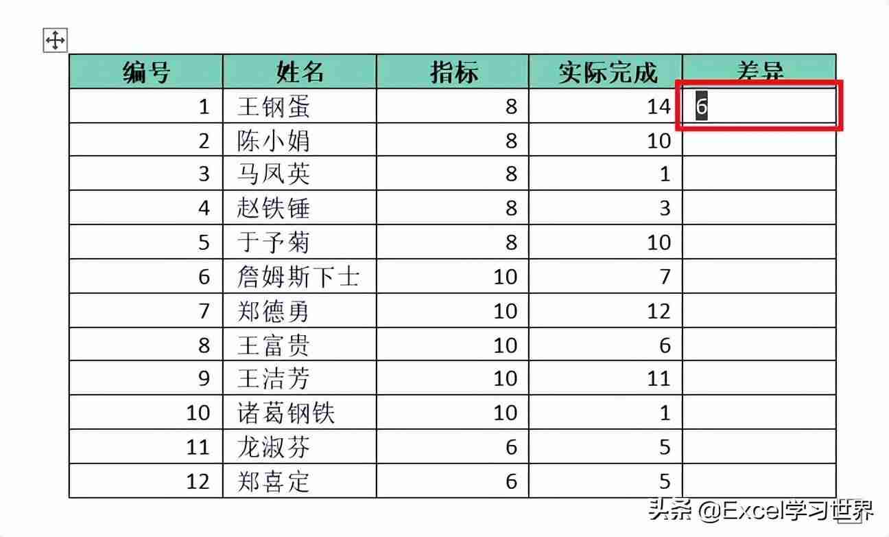 word怎么用公式计算（word公式使用方法实例教程）