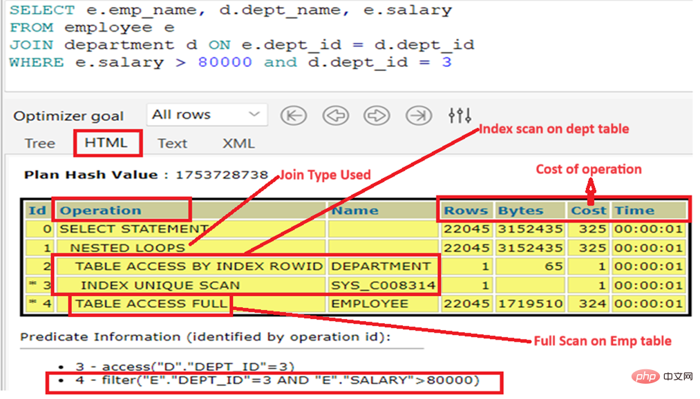 Oracle SQL：了解执行计划和性能调优