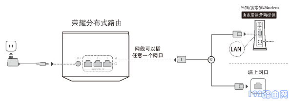 华为荣耀分布式路由设置方法