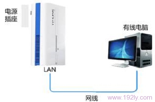 TP-Link TL-H28R HyFi扩展器如何设置？结合路由器简单几步搞定！