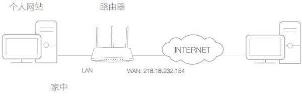 新版水星路由器端口映射设置教程