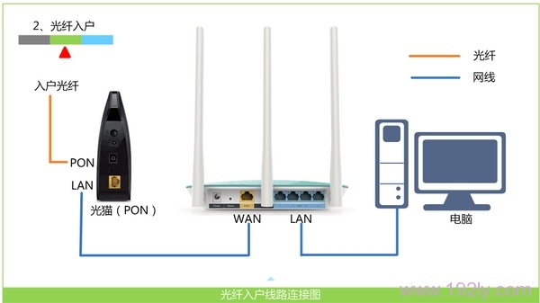 磊科(Netcore)NW938无线路由器设置指南