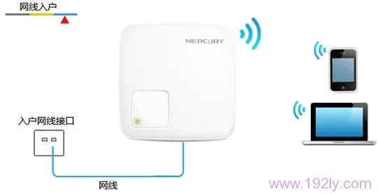 水星(MERCURY)MW300RM迷你路由器，Router模式设置需满足短文字数小于30字符。