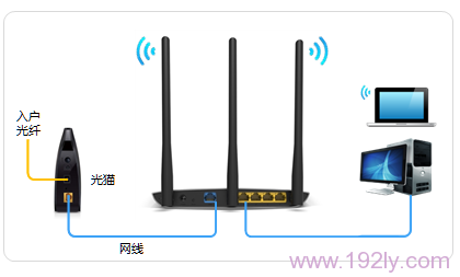 TP-Link TL-WDR7400无线路由器的设置方法