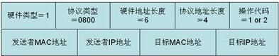ARP攻击是一种针对以太网设备的攻击，通过欺骗性地发送虚假ARP请求和应答来篡改目标计算机的ARP缓存，导致网络通信中断或数据泄露。