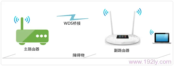 TP-Link TL-WR842+无线路由器WDS桥接设置指南