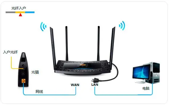 TP-Link TL-H69RT设置指南