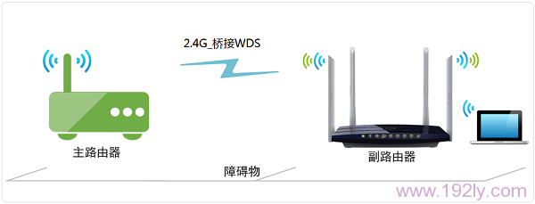 TP-Link TL-WDR3320路由器桥接设置简单教程