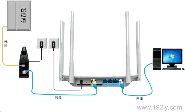 TP-Link TL-WDR5600无线路由器如何设置固定IP上网