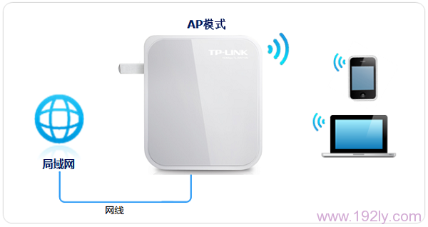 TP-Link TL-WR700N无线路由器设置方法