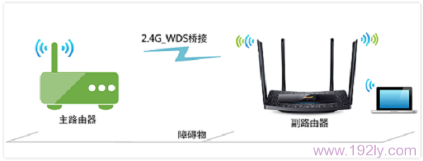 TP-Link TL-WDR5510无线路由WDS桥接设置(2.4G)
