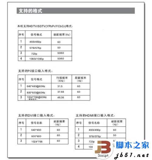 如何用电脑的HDMI口(高清接口)连接电视机