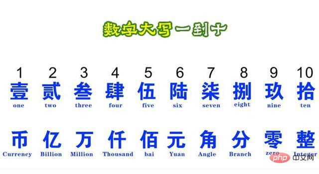 大写数字壹贰叁肆到拾怎么写？