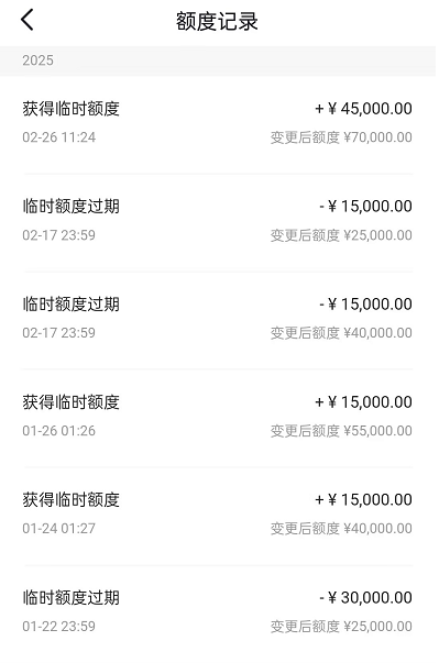 放心借额度揭秘：抖音放心借额度一直在涨，正常吗怎么回事？