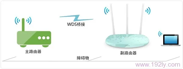 双路由合设同一WiFi名，无缝漫游体验佳。