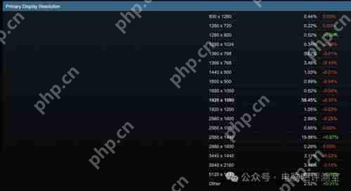 手机版steam如何查看消费历史记录