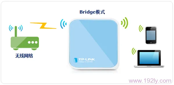 TP-Link TL-WR703N无线路由器设置指南