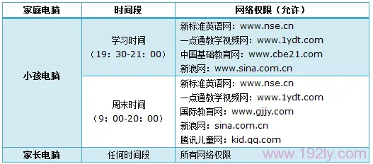 如何在TP-Link TL-WR882N路由器上设置家长控制以限制小孩上网？