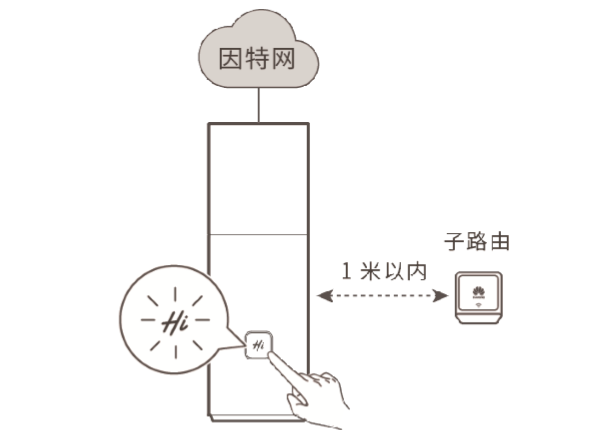 华为路由Q1与子路由器如何配对？简单几步轻松搞定！
