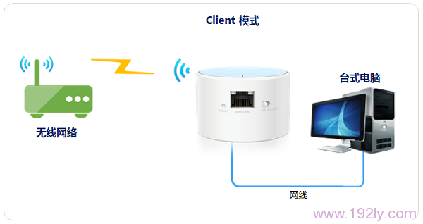 TP-Link TL-WR706N路由器设置指南