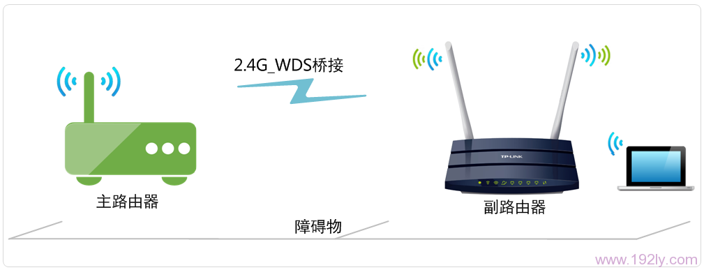 TP-Link TL-WDR1100路由器2.4G无线WDS桥接设置指南