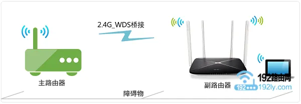 两个路由器同一个wifi信号怎么设置