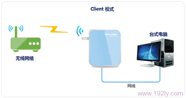 TP-Link TL-WR800N V1路由器Client模式设置要求