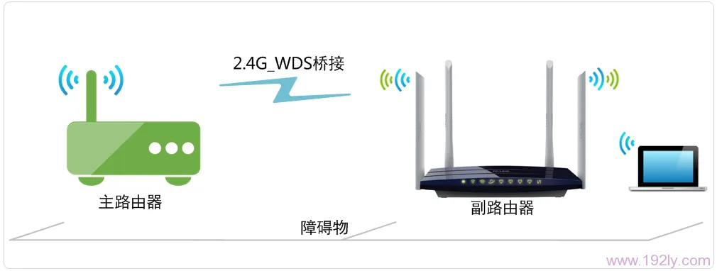 TP-Link TL-WDR6300 2.4GHZ无线WDS桥接设置指南