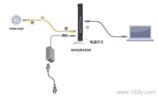 网件(NETGEAR)WNDR4500路由器设置要求