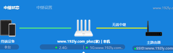 小米路由器3G无线桥接(中继)设置方法