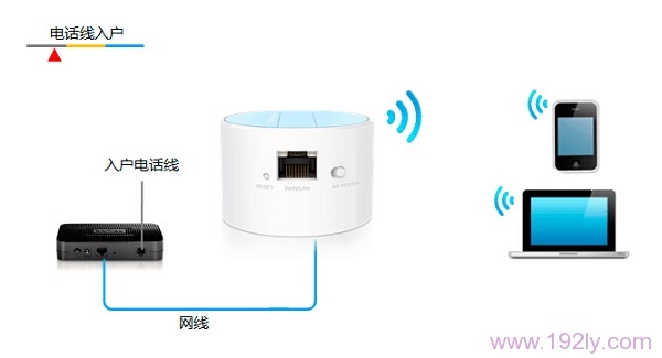 TP-Link TL-WR708N路由器设置Router模式步骤
