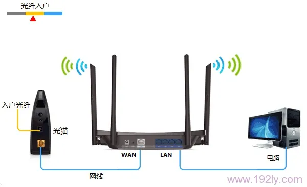 TP-Link TL-WDR5510无线路由器设置(屏幕设置)