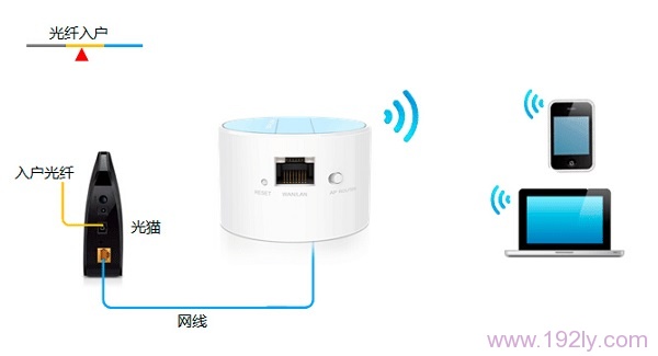 TP-Link TL-WR708N路由器设置Router模式步骤
