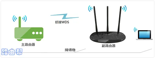 TP-Link TL-WDR5620无线桥接设置方法
