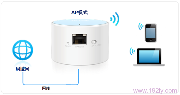 TP-Link TL-WR706N路由器设置指南