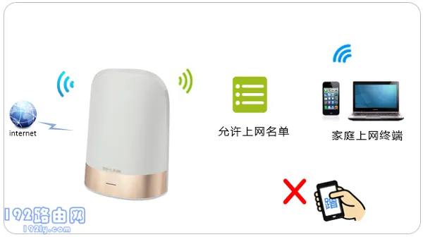 TP-Link TL-WDR8610无线MAC地址过滤设置方法