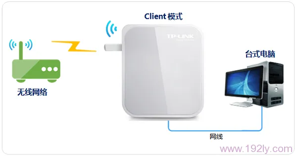 TP-Link TL-WR720N无线路由器设置指南