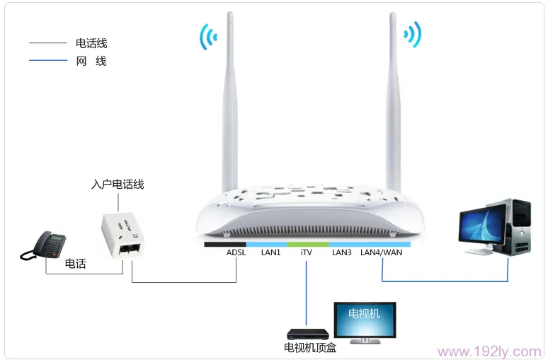 TP-Link TD-W89941N V5.0一体机 ADSL无线路由模式设置指南